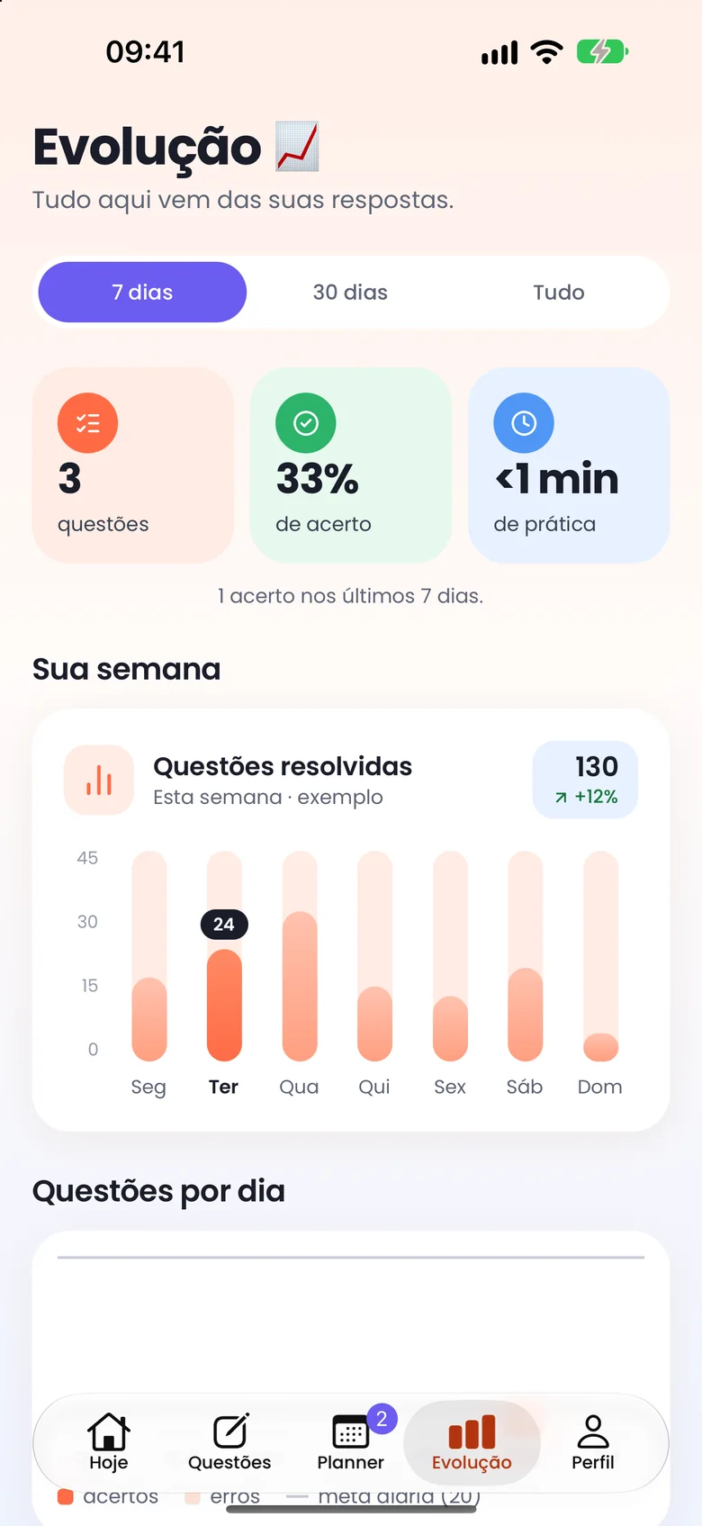 Evolução dos últimos 7 dias: questões resolvidas, taxa de acerto e tempo de prática.